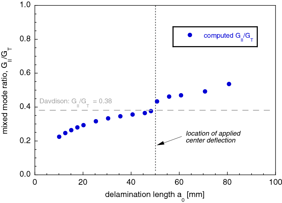 Fig. 7