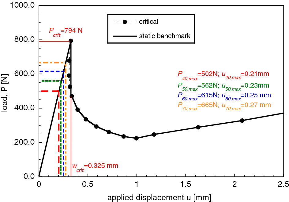 Fig. 9