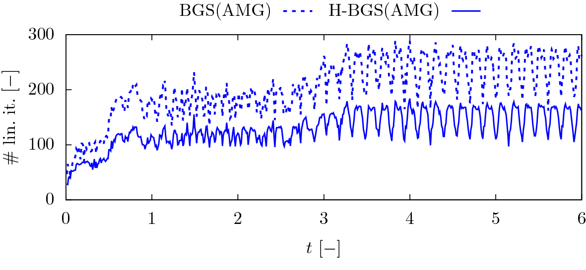 Fig. 11