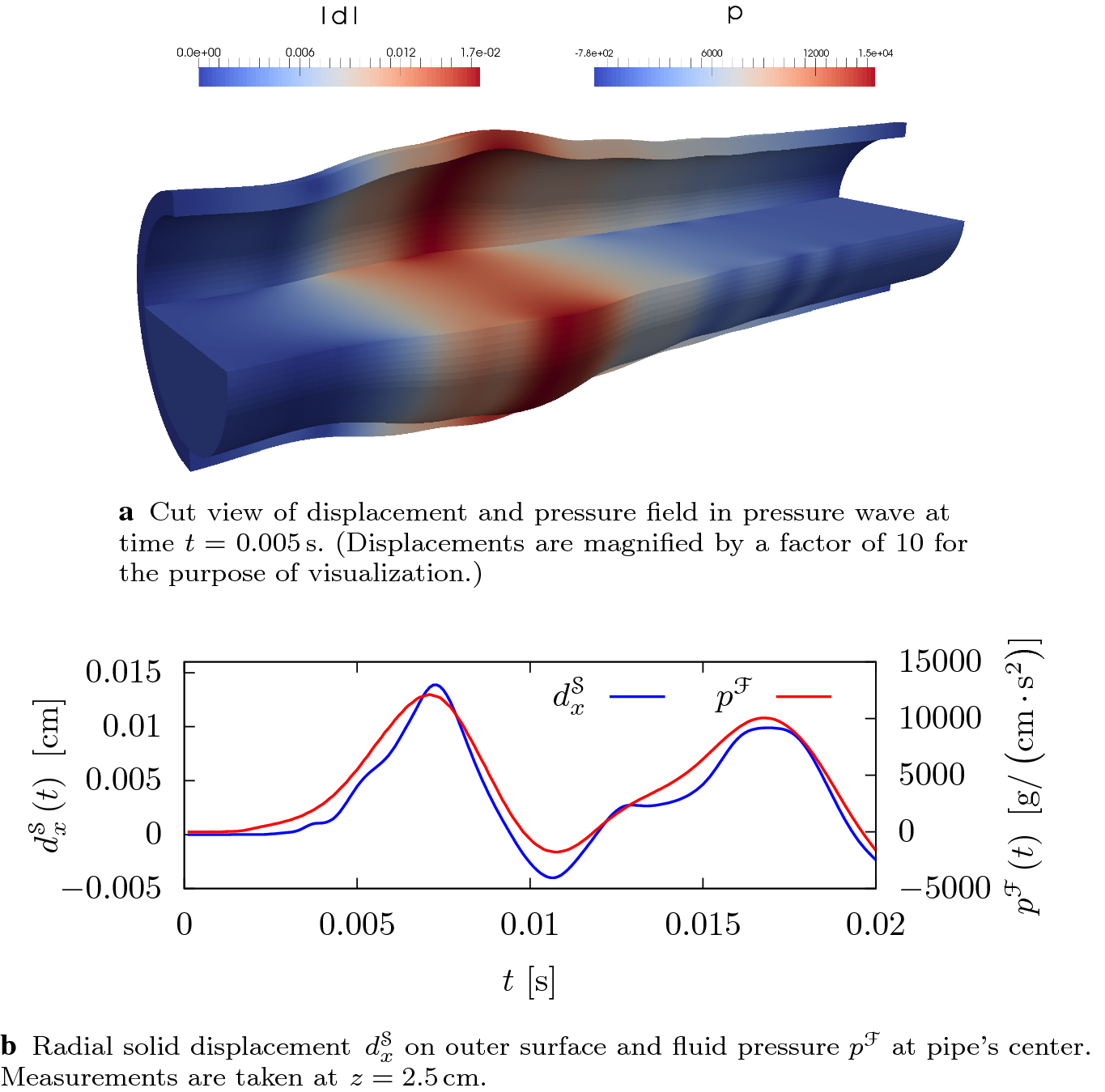 Fig. 4