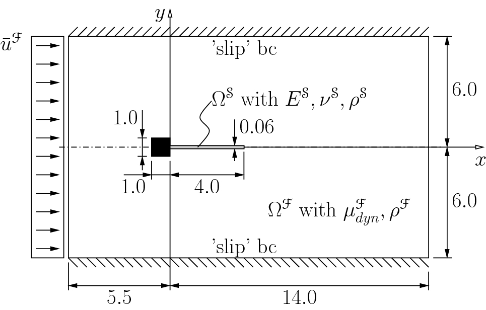 Fig. 9