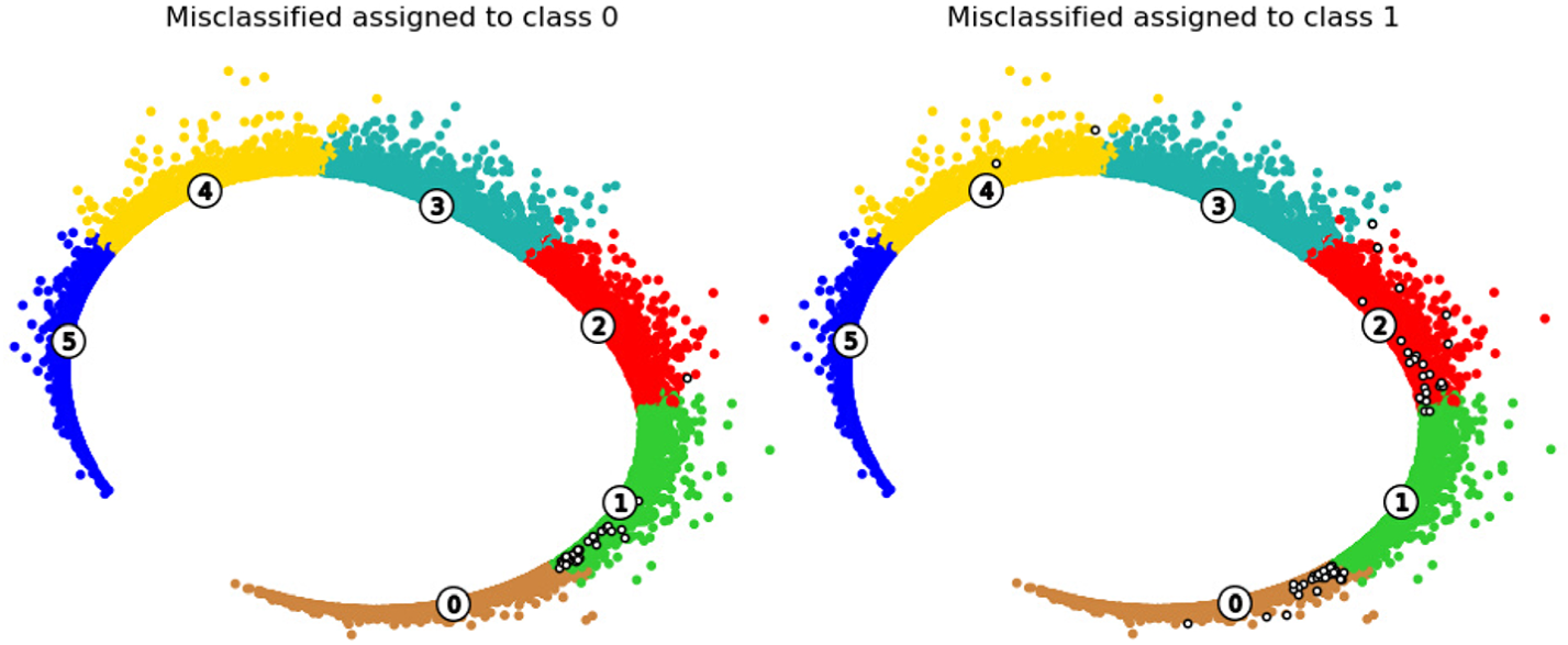 Fig. 10