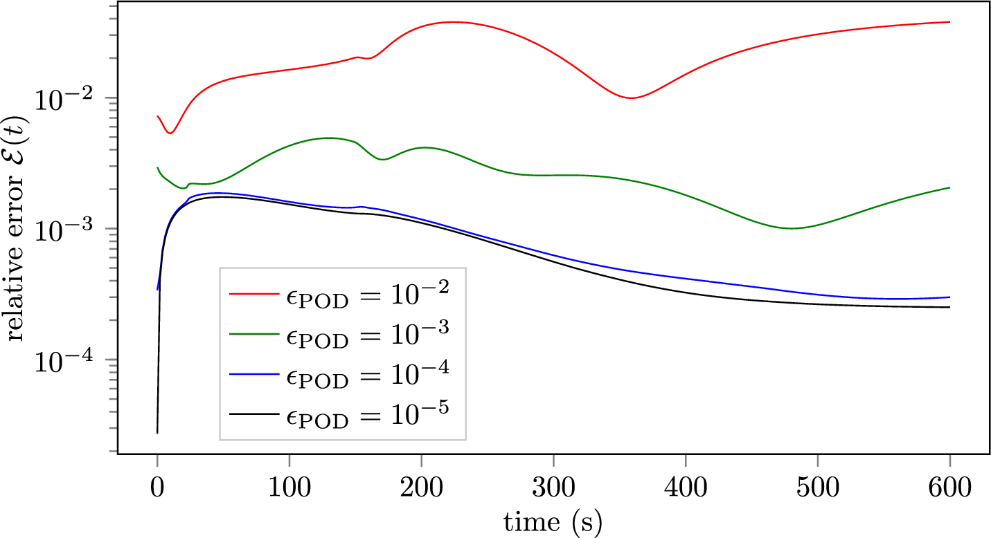 Fig. 8