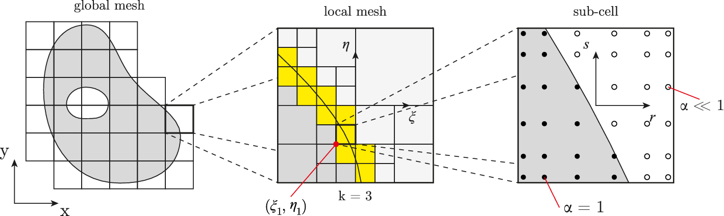 Fig. 8