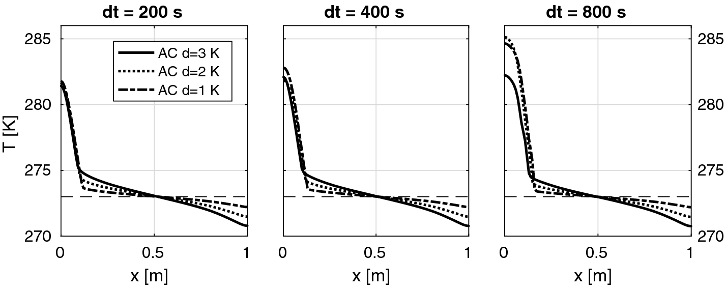 Fig. 14