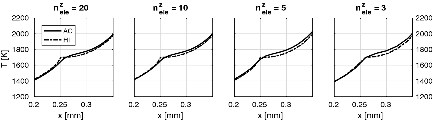 Fig. 18