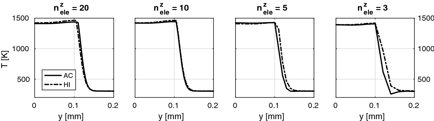 Fig. 20