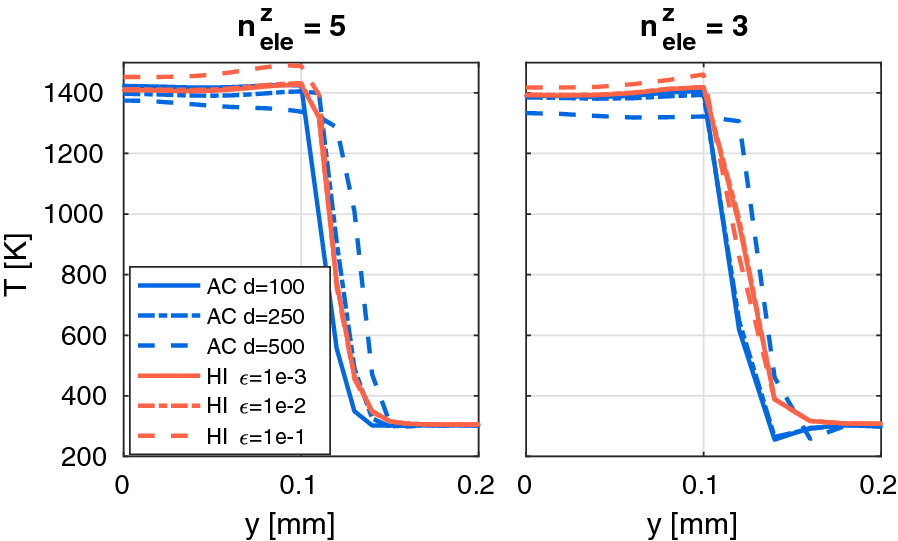 Fig. 24