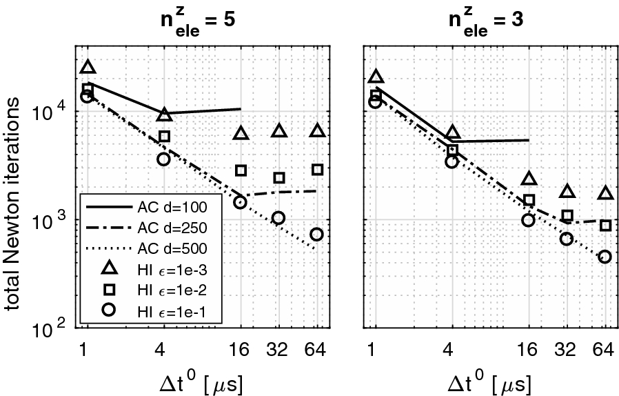 Fig. 25