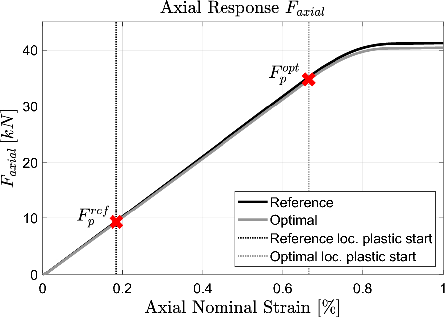 Fig. 12