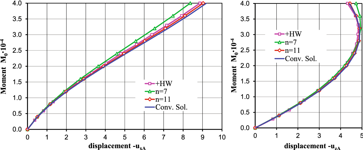 Fig. 14