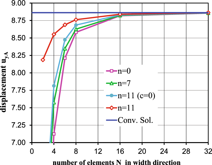 Fig. 22