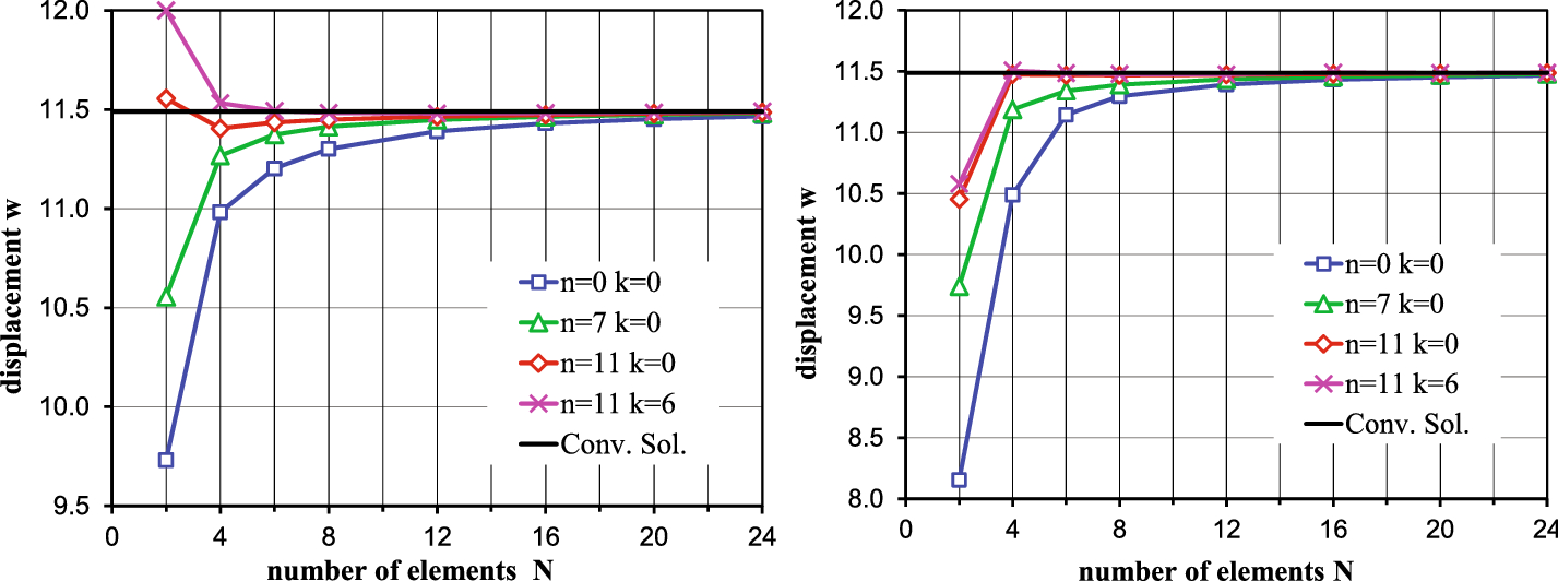 Fig. 35