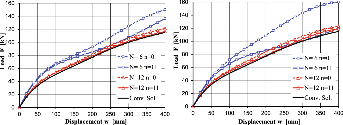 Fig. 39