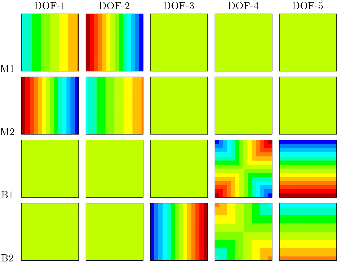 Fig. 3