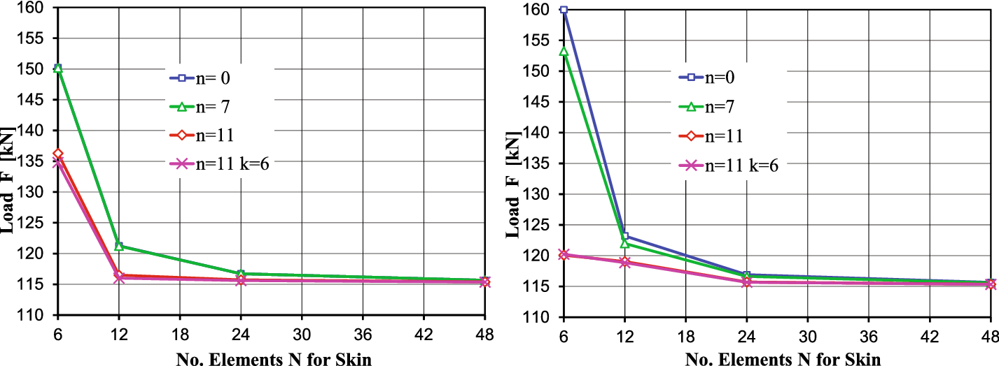 Fig. 40