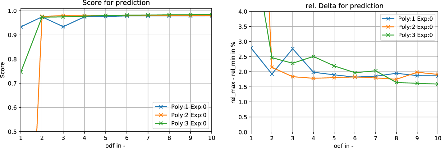 Fig. 14