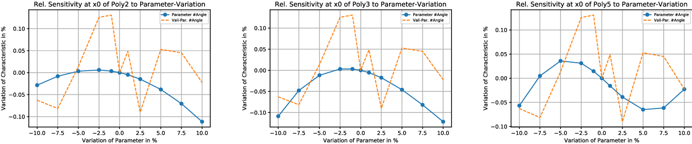 Fig. 20