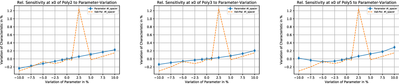 Fig. 21