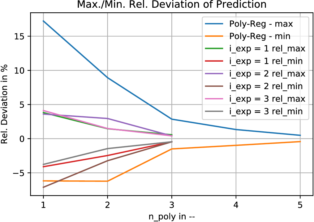 Fig. 26