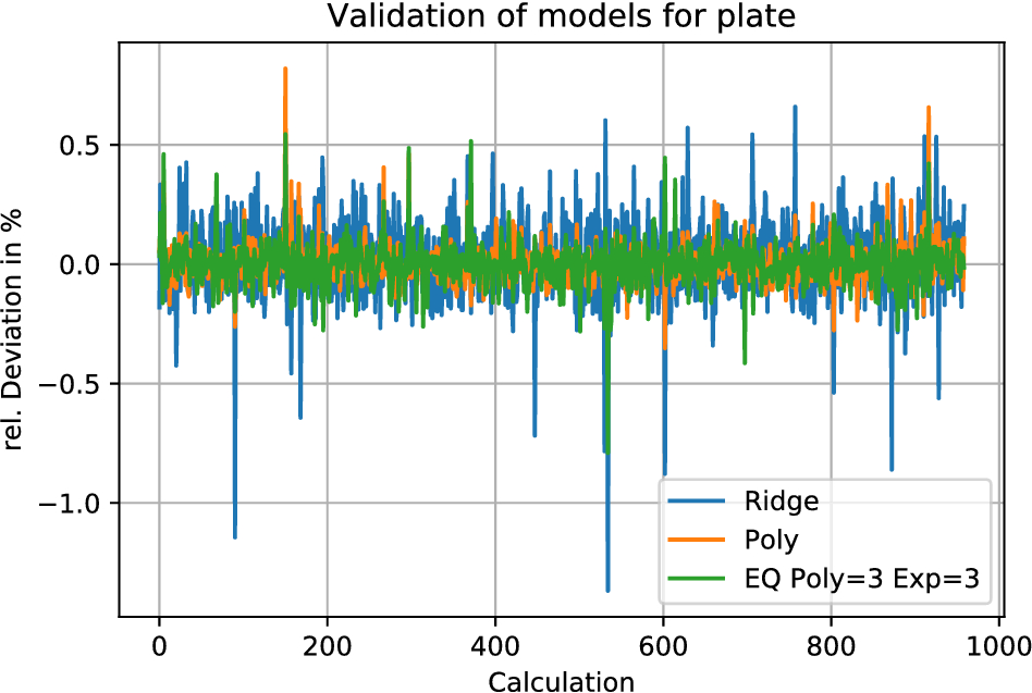 Fig. 30