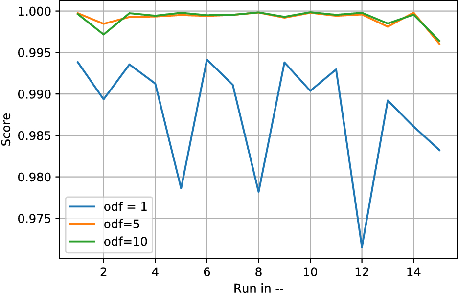 Fig. 31