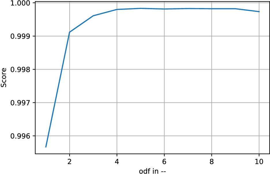 Fig. 32