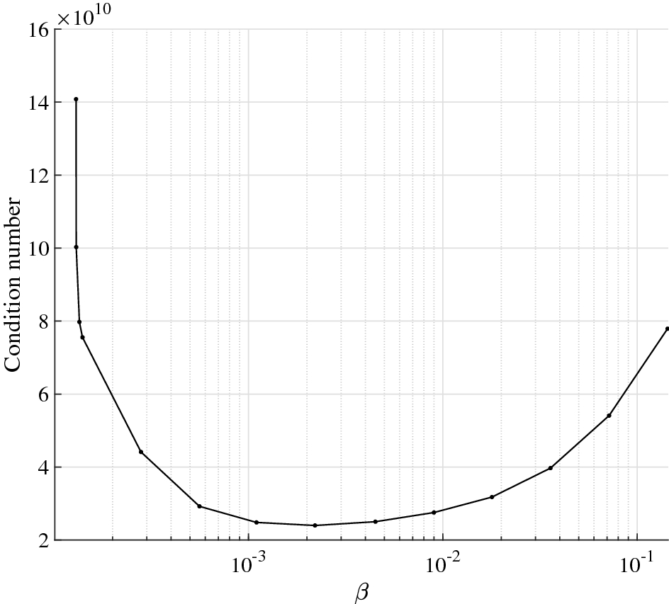 Fig. 8