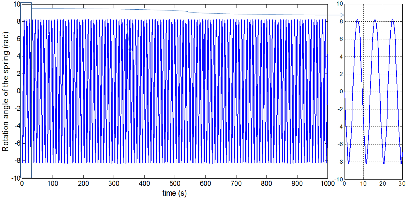 Fig. 16