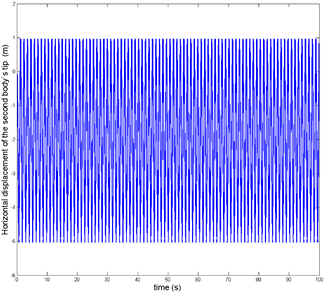 Fig. 31