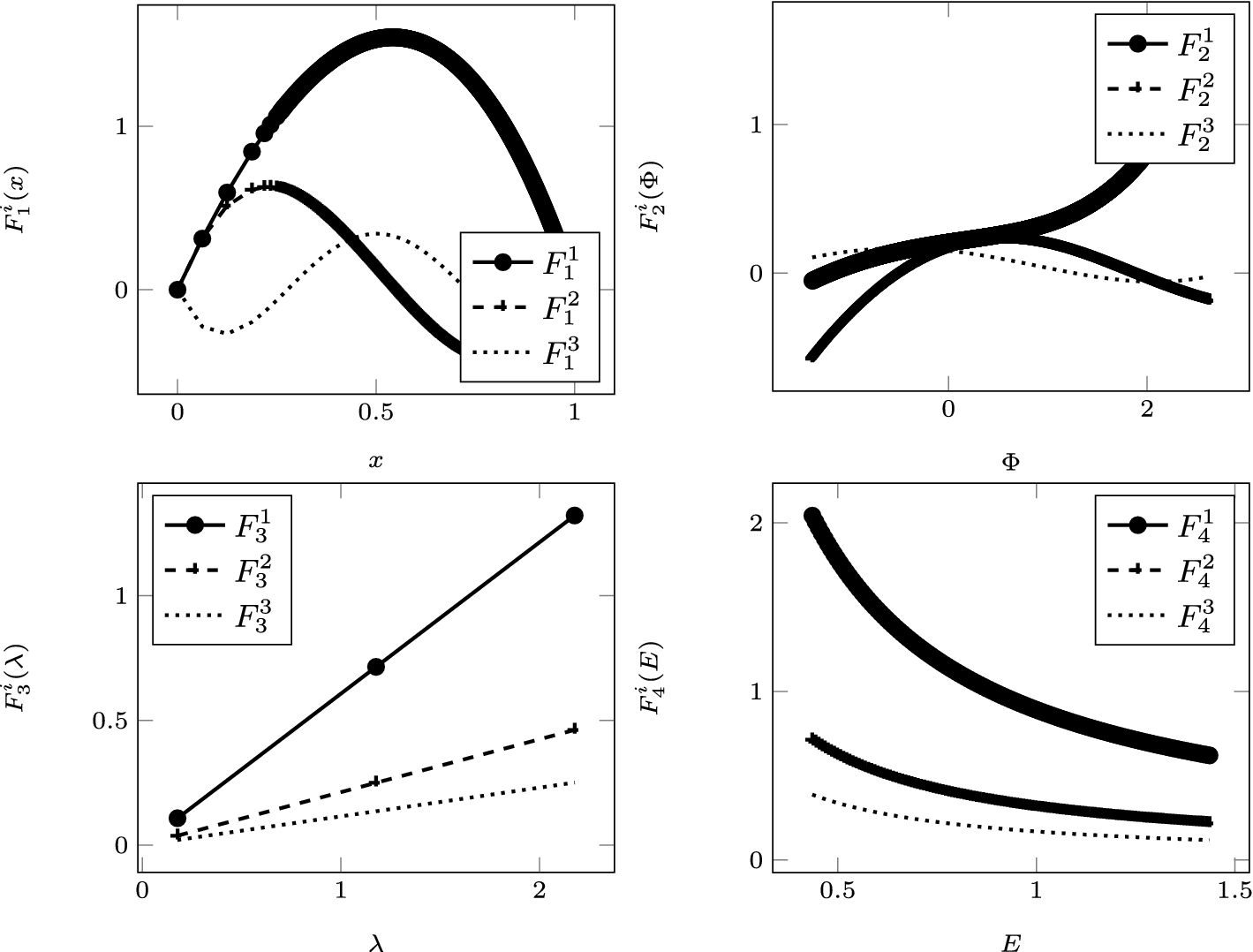 Fig. 8