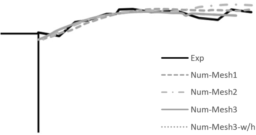 Fig. 14