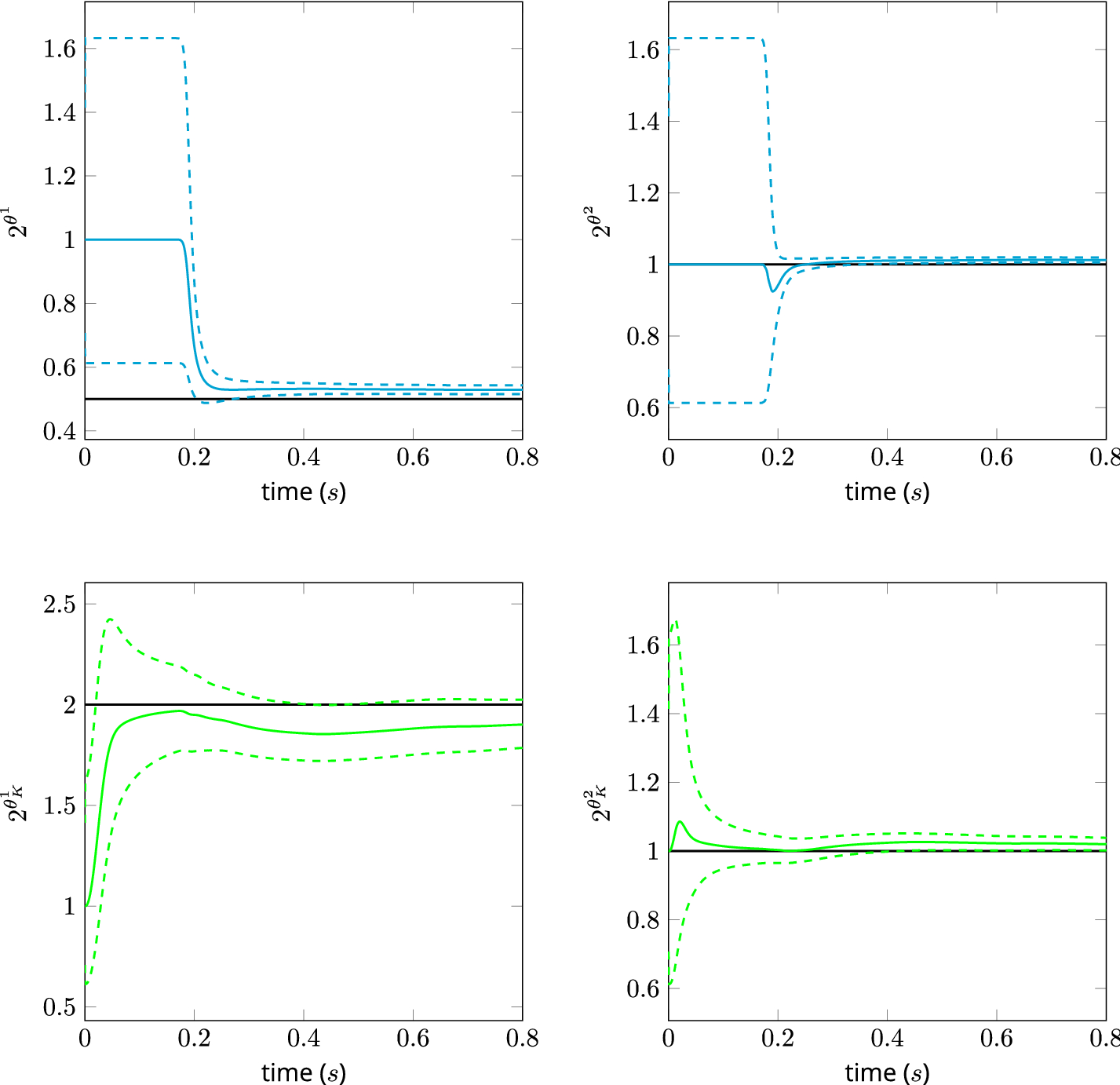 Fig. 12