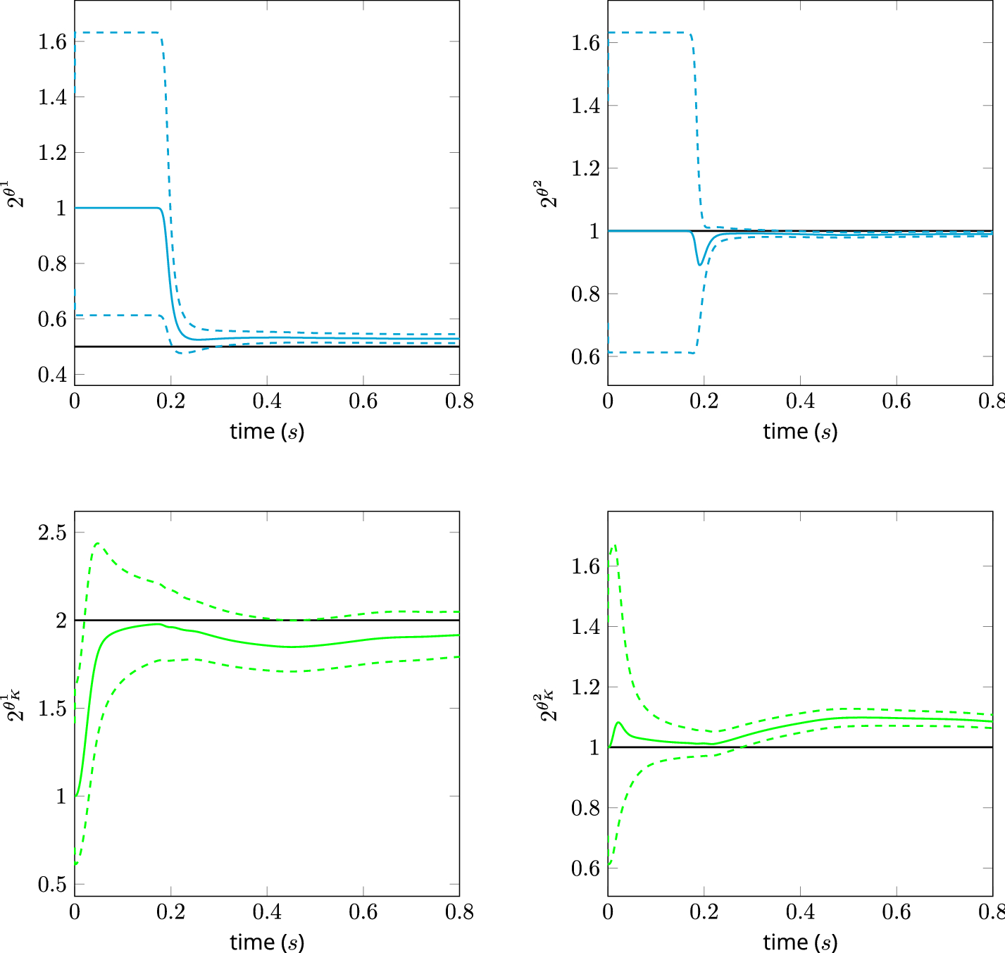 Fig. 14