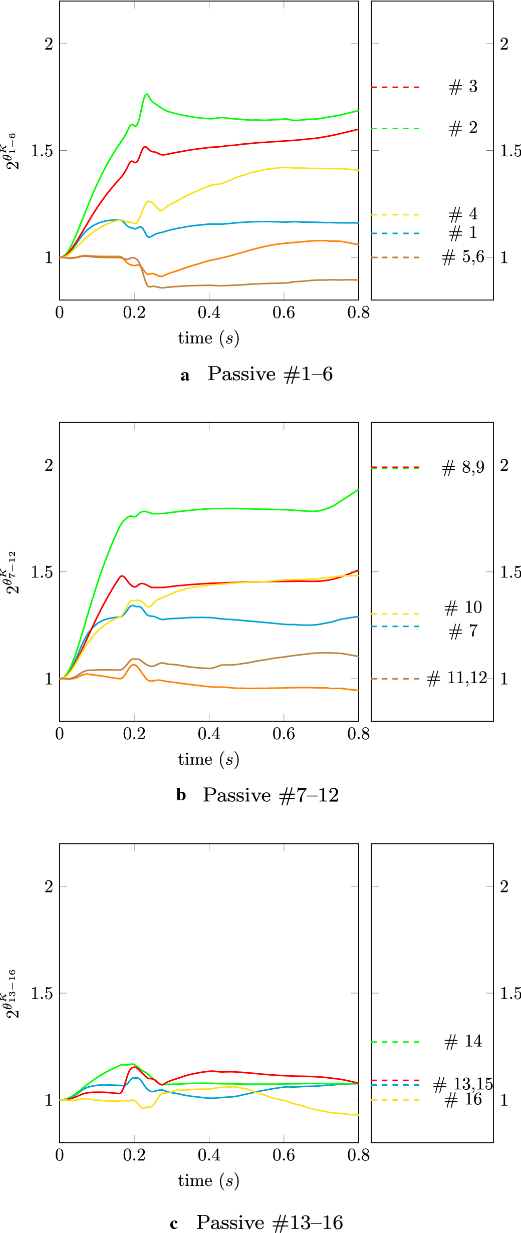 Fig. 18