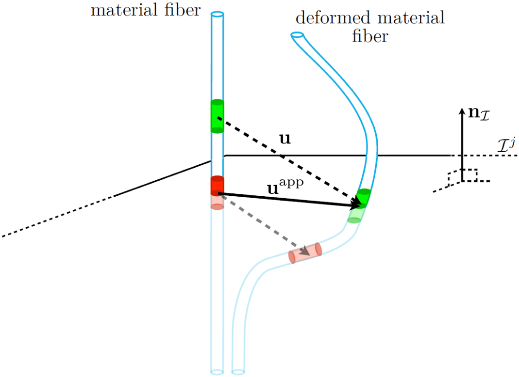 Fig. 5