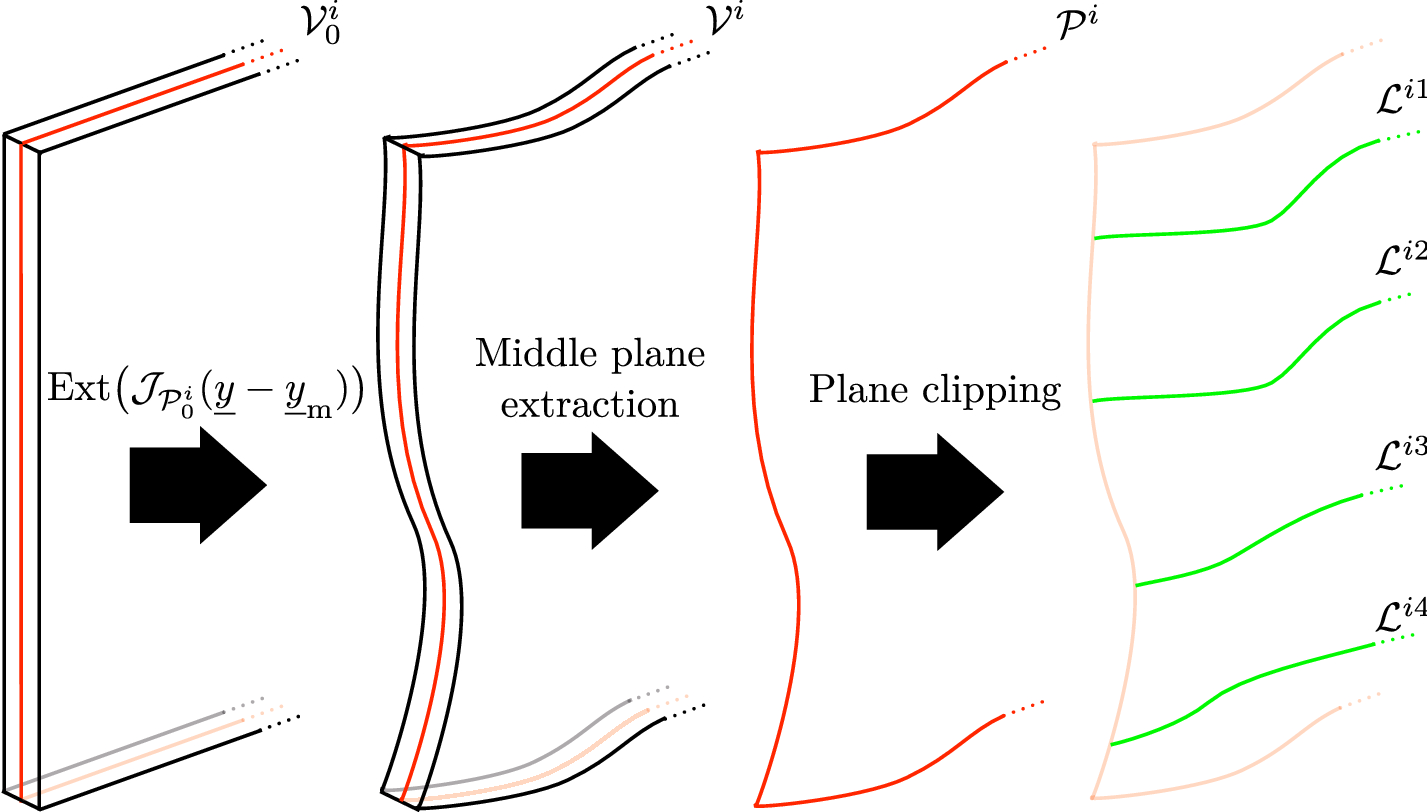 Fig. 8