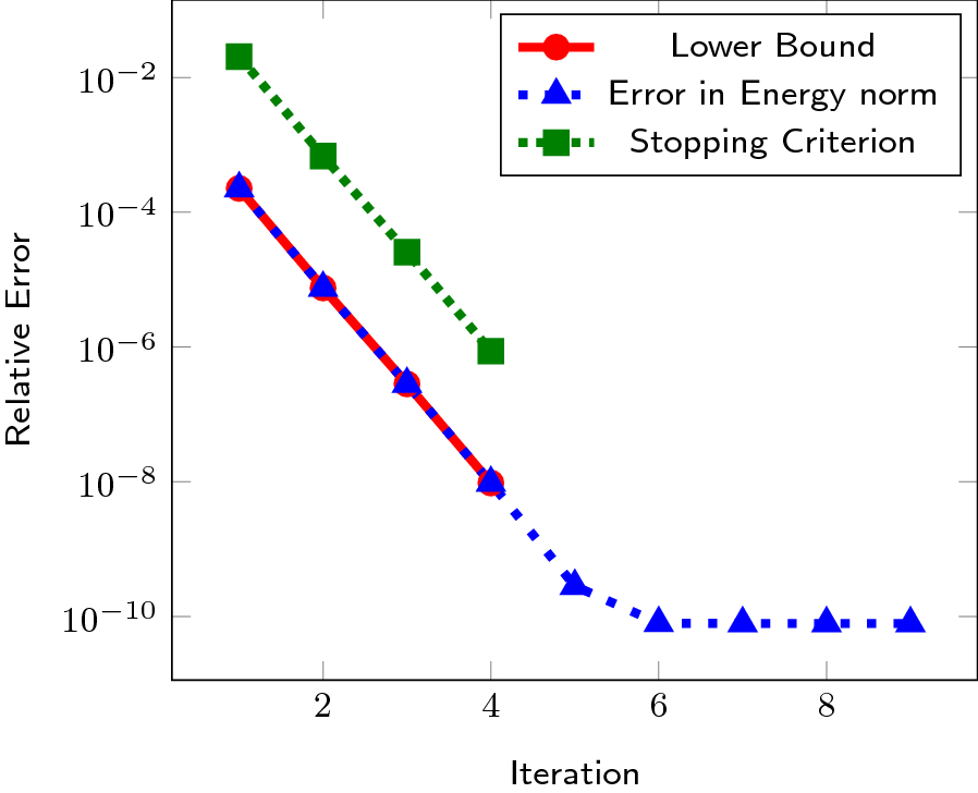 Fig. 11