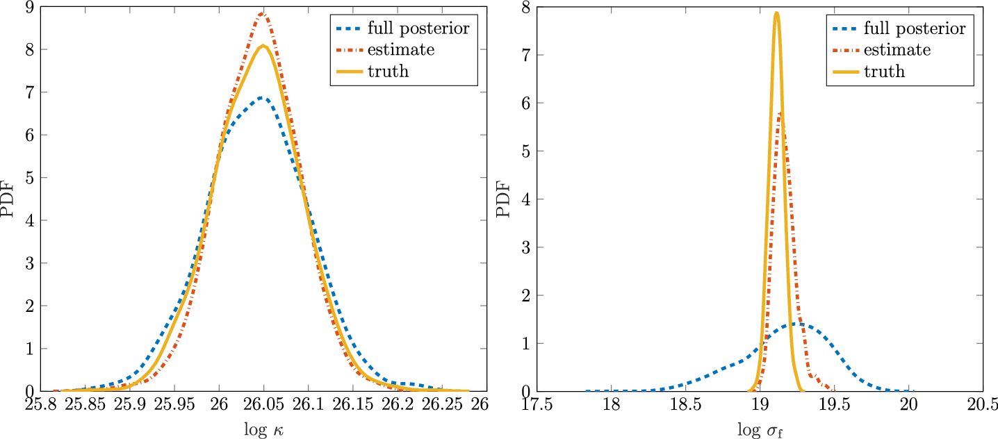 Fig. 13