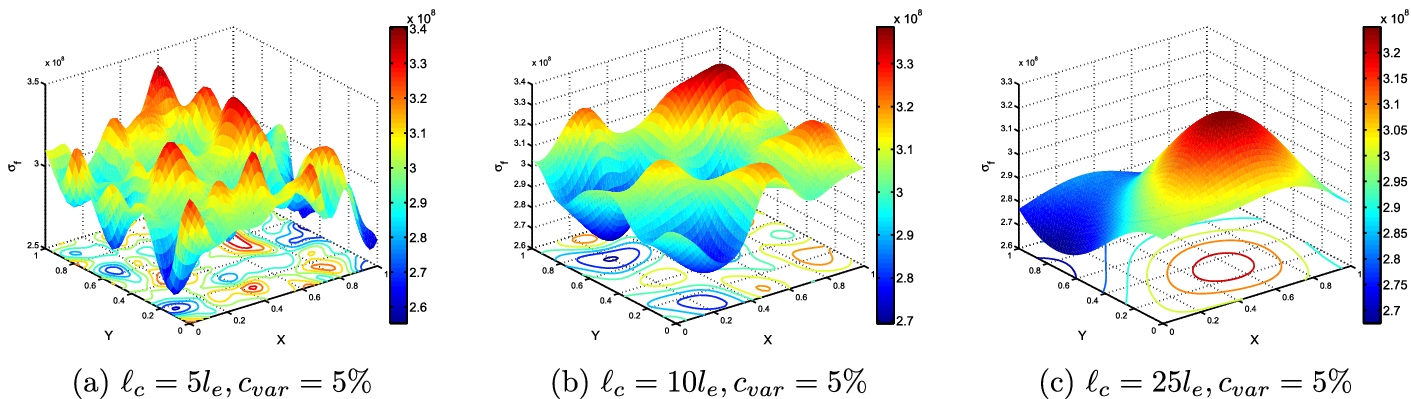 Fig. 15