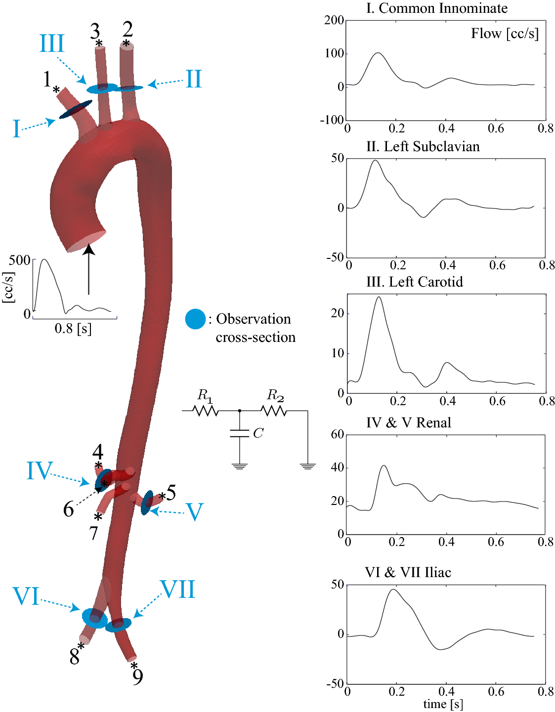 Fig. 11