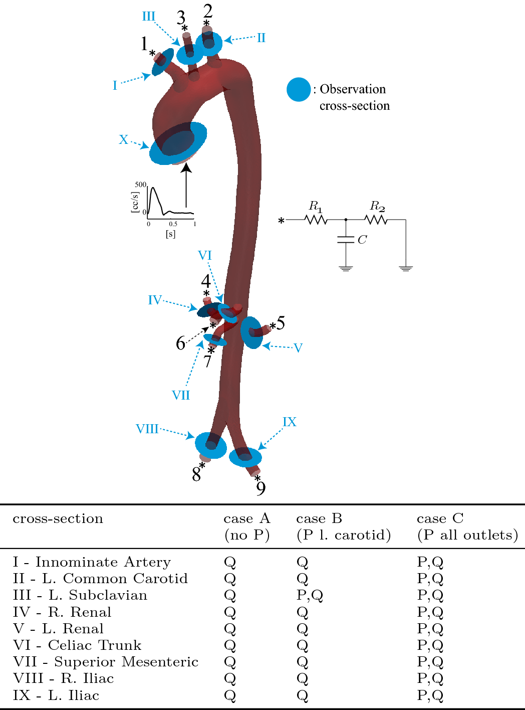 Fig. 8