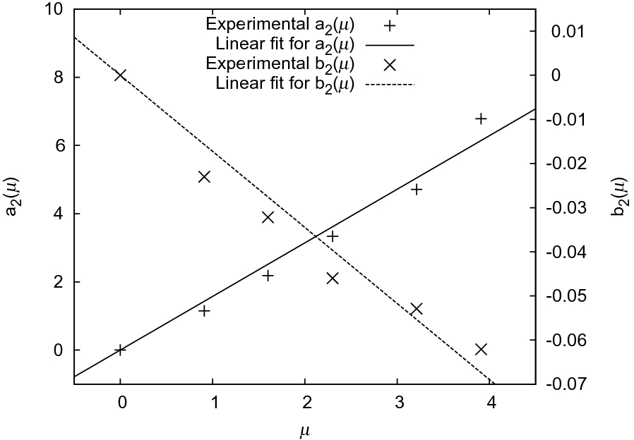 Fig. 8