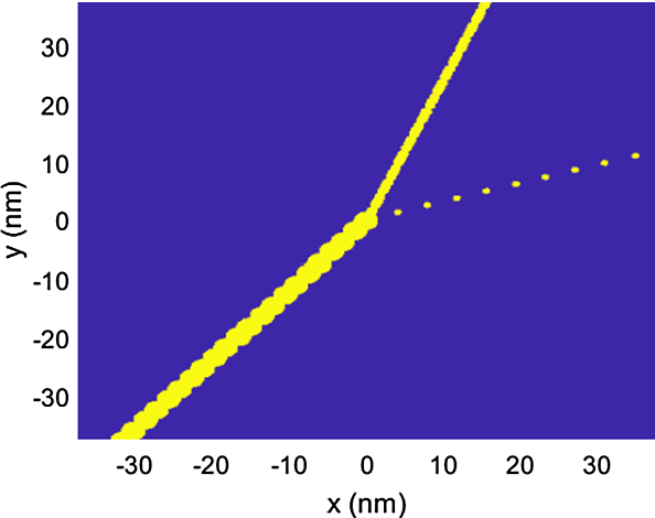 Fig. 8