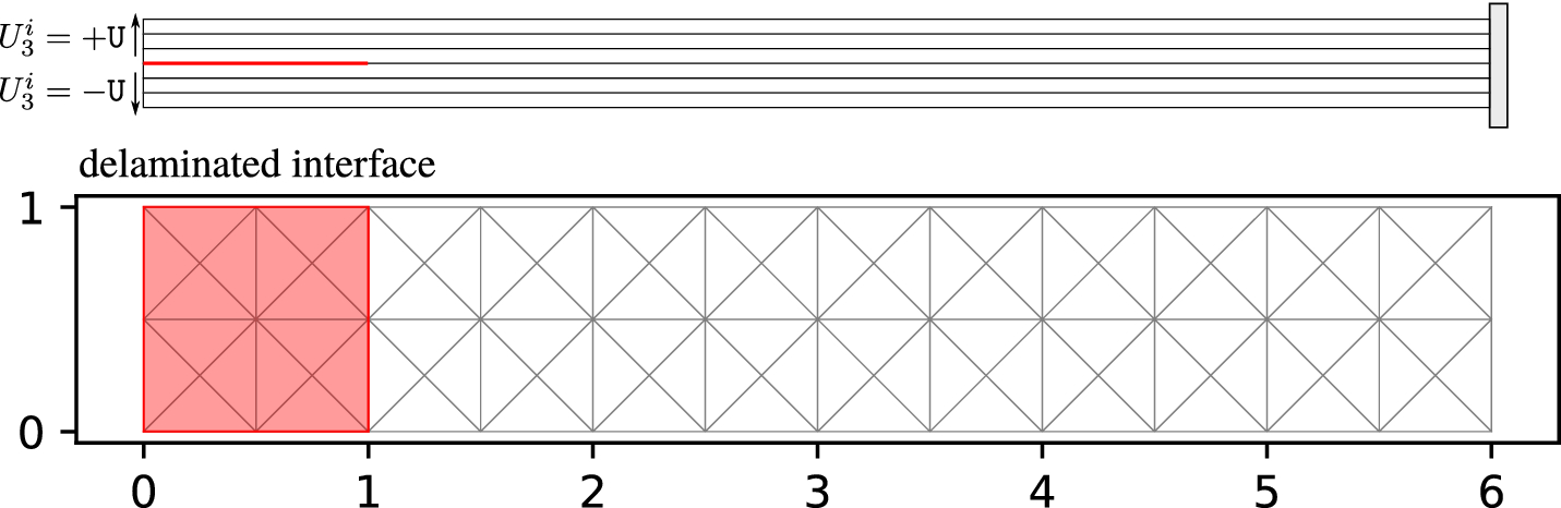 Fig. 13