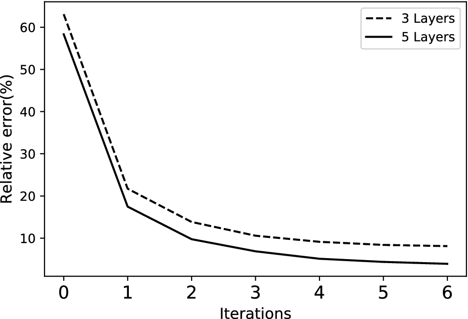 Fig. 6