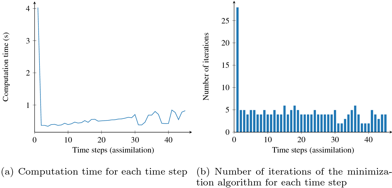 Fig. 10