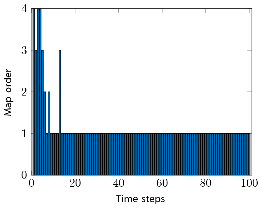 Fig. 19