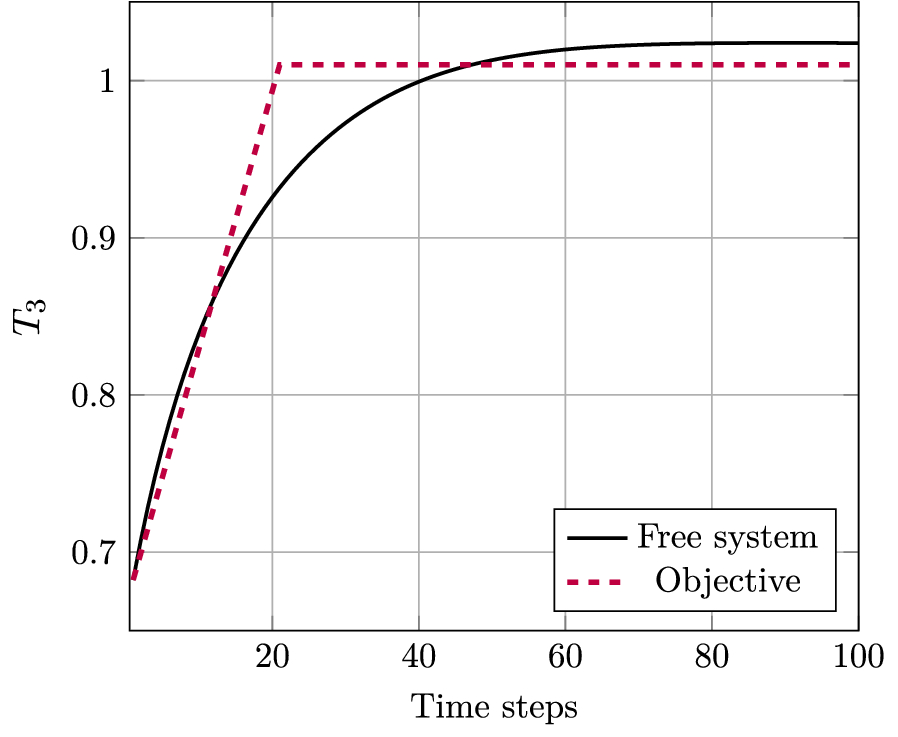 Fig. 22