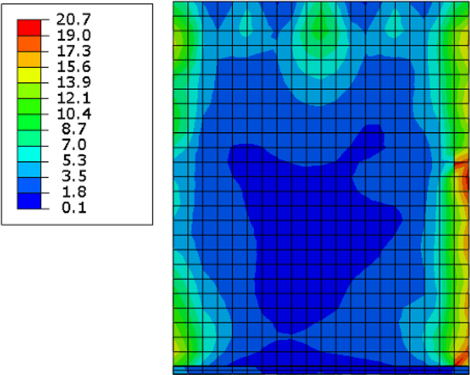 Fig. 8